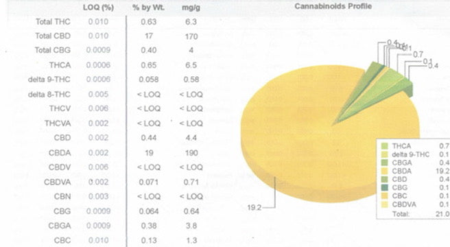Ripkitty CakeBerry Delta 8 Hemp Flower